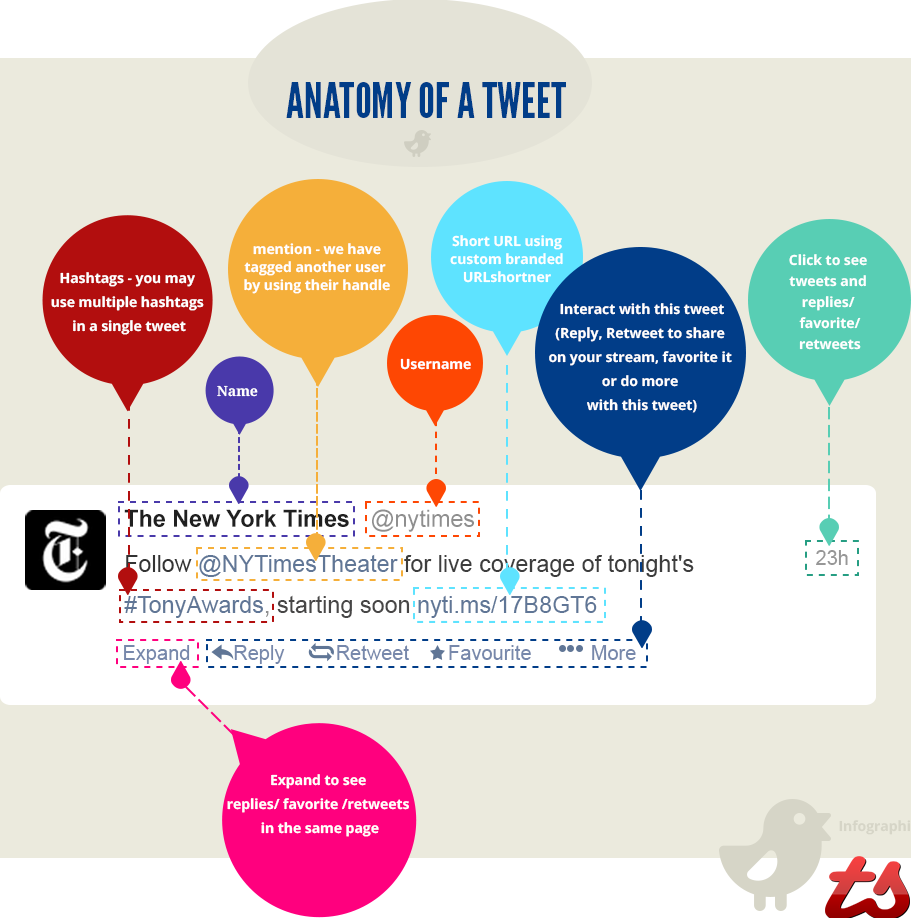 anatomy-of-a-tweet